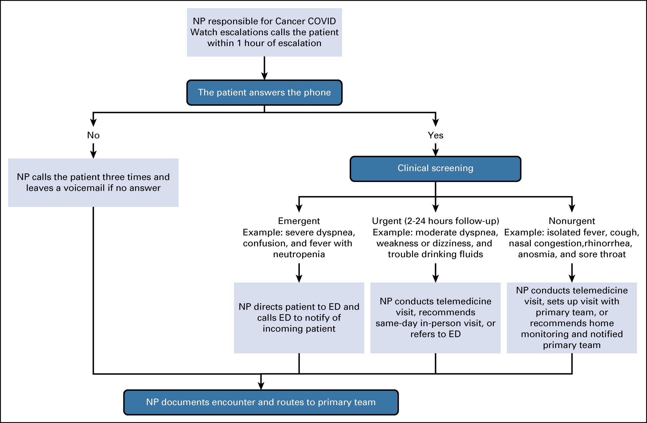 Cancer Care Delivery | Haclab